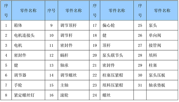 柱塞式計量泵