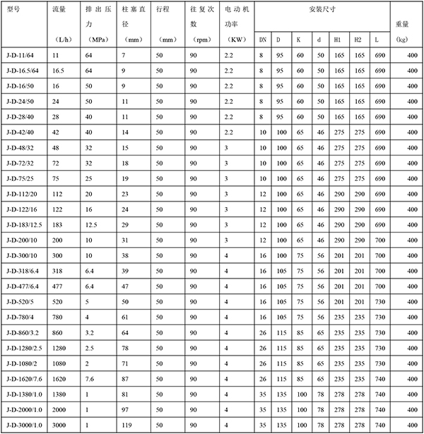 J-D型柱塞式計(jì)量泵